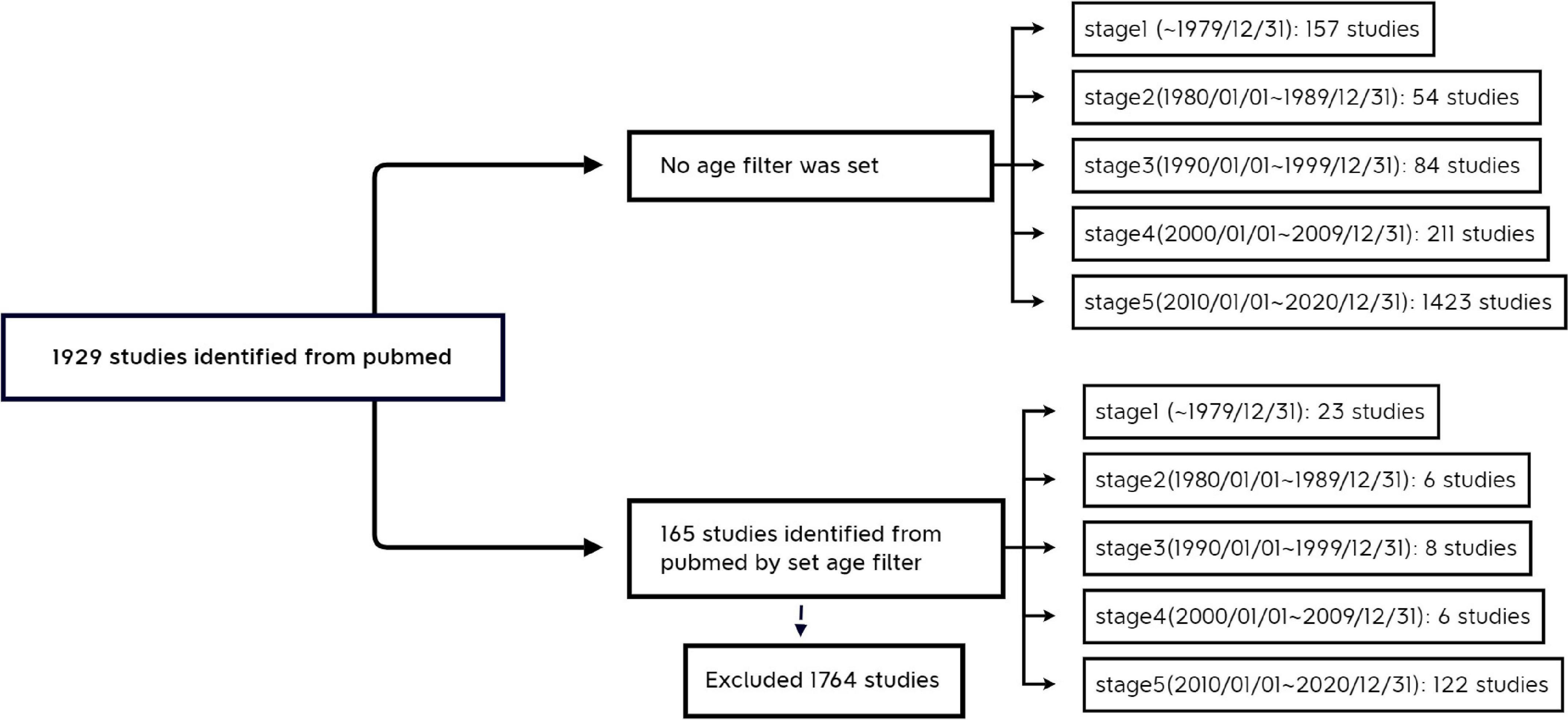 Analysis of hot trends in research on the association between vitamin D and cardiovascular disease